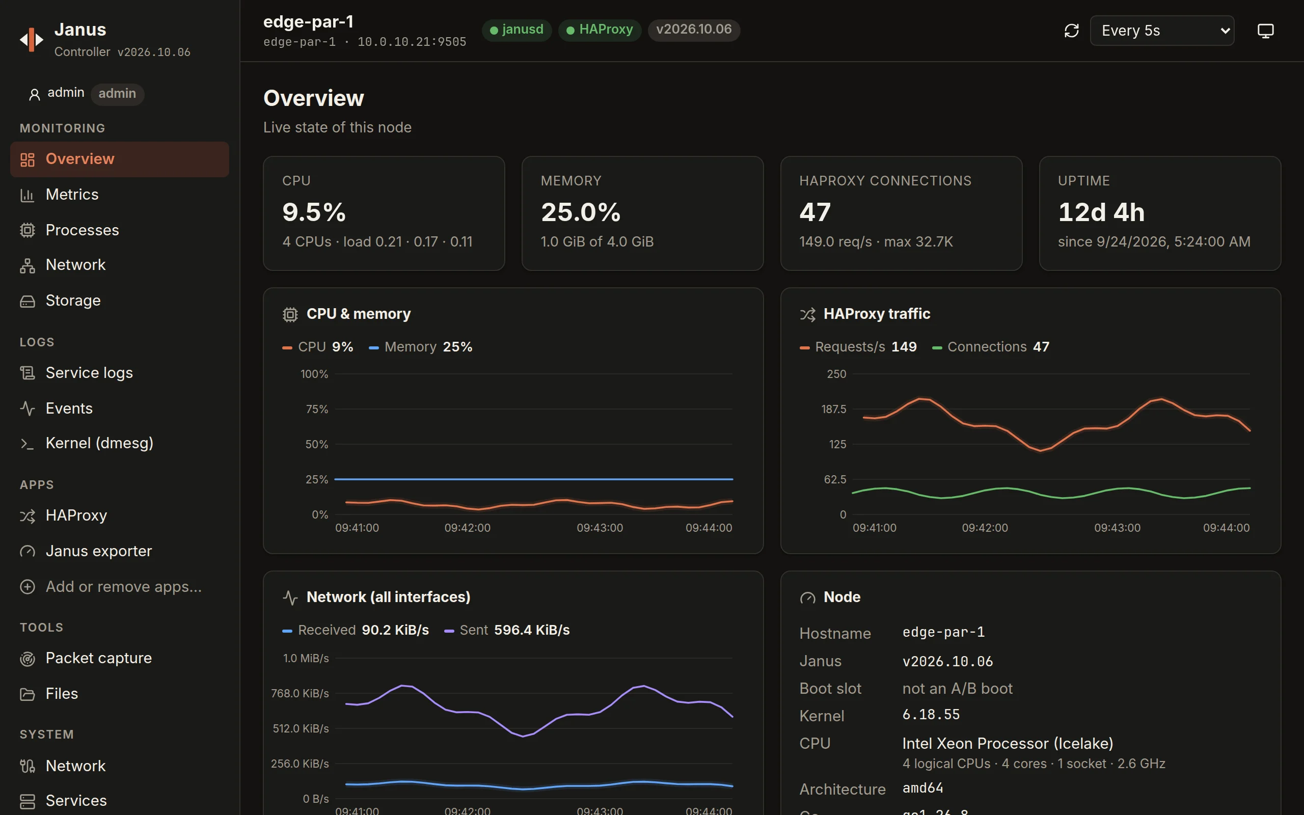 A node's overview: CPU, memory, HAProxy connections and uptime, live charts of CPU and memory, HAProxy traffic and the network, and the node's release, kernel and CPU